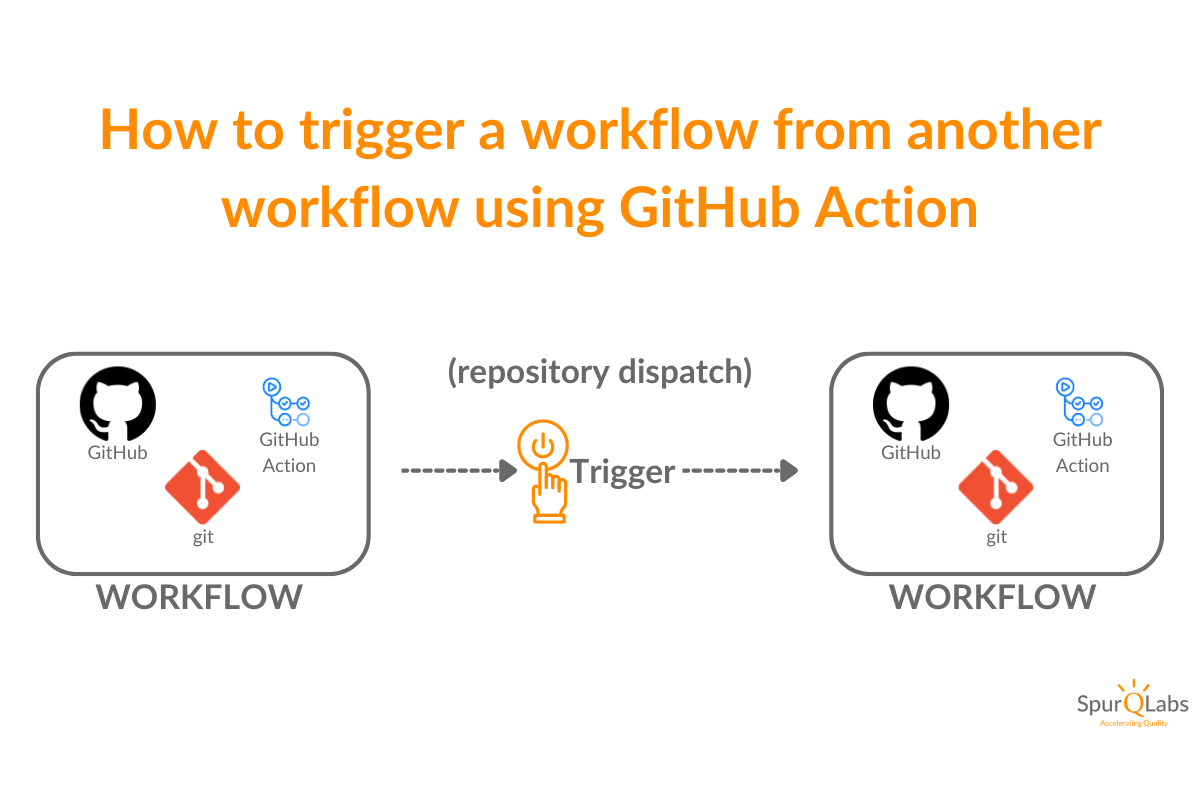 How To Trigger A Workflow From Another Workflow Using GitHub Action