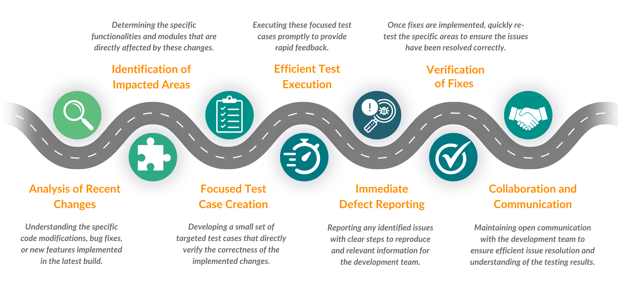 sanity Testing Process at SpurQLabs new Mobile app testing services