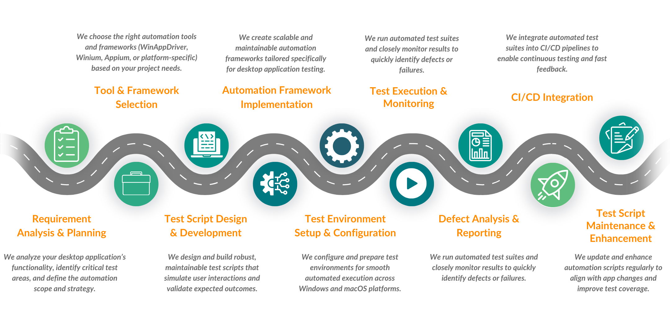 Desktop Application test Automation Process
